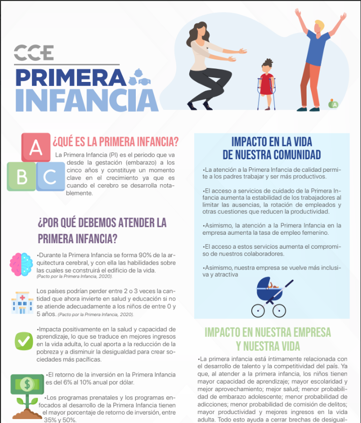 Infografía ¿Qué es la Primera Infancia?